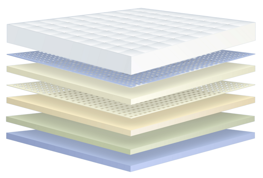 Hybrid Mattress Detailed Specification