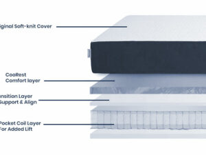 Hybrid Mattress Specification